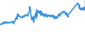 KN 72139141 /Exporte /Einheit = Preise (Euro/Tonne) /Partnerland: Italien /Meldeland: Eur27_2020 /72139141:Walzdraht aus Eisen Oder Nichtlegiertem Stahl, in Ringen Regellos Aufgehaspelt, mit Einem Kohlenstoffgehalt von <= 0,06 Ght, mit KreisfÃ¶rmigem Querschnitt mit Einem Durchmesser von < 14 mm (Ausg. aus Automatenstahl, Walzdraht FÃ¼r Betonarmierung und Reifencord Sowie Walzdraht mit vom Walzen HerrÃ¼hrenden Einschnitten, Rippen `wÃ¼lsten`, Vertiefungen Oder ErhÃ¶hungen)