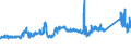 KN 72139141 /Exporte /Einheit = Preise (Euro/Tonne) /Partnerland: Ver.koenigreich /Meldeland: Eur27_2020 /72139141:Walzdraht aus Eisen Oder Nichtlegiertem Stahl, in Ringen Regellos Aufgehaspelt, mit Einem Kohlenstoffgehalt von <= 0,06 Ght, mit KreisfÃ¶rmigem Querschnitt mit Einem Durchmesser von < 14 mm (Ausg. aus Automatenstahl, Walzdraht FÃ¼r Betonarmierung und Reifencord Sowie Walzdraht mit vom Walzen HerrÃ¼hrenden Einschnitten, Rippen `wÃ¼lsten`, Vertiefungen Oder ErhÃ¶hungen)