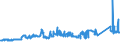 KN 72139141 /Exporte /Einheit = Preise (Euro/Tonne) /Partnerland: Daenemark /Meldeland: Eur27_2020 /72139141:Walzdraht aus Eisen Oder Nichtlegiertem Stahl, in Ringen Regellos Aufgehaspelt, mit Einem Kohlenstoffgehalt von <= 0,06 Ght, mit KreisfÃ¶rmigem Querschnitt mit Einem Durchmesser von < 14 mm (Ausg. aus Automatenstahl, Walzdraht FÃ¼r Betonarmierung und Reifencord Sowie Walzdraht mit vom Walzen HerrÃ¼hrenden Einschnitten, Rippen `wÃ¼lsten`, Vertiefungen Oder ErhÃ¶hungen)