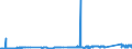 KN 72139141 /Exporte /Einheit = Preise (Euro/Tonne) /Partnerland: Griechenland /Meldeland: Eur27_2020 /72139141:Walzdraht aus Eisen Oder Nichtlegiertem Stahl, in Ringen Regellos Aufgehaspelt, mit Einem Kohlenstoffgehalt von <= 0,06 Ght, mit KreisfÃ¶rmigem Querschnitt mit Einem Durchmesser von < 14 mm (Ausg. aus Automatenstahl, Walzdraht FÃ¼r Betonarmierung und Reifencord Sowie Walzdraht mit vom Walzen HerrÃ¼hrenden Einschnitten, Rippen `wÃ¼lsten`, Vertiefungen Oder ErhÃ¶hungen)