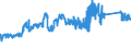 KN 72139141 /Exporte /Einheit = Preise (Euro/Tonne) /Partnerland: Portugal /Meldeland: Eur27_2020 /72139141:Walzdraht aus Eisen Oder Nichtlegiertem Stahl, in Ringen Regellos Aufgehaspelt, mit Einem Kohlenstoffgehalt von <= 0,06 Ght, mit KreisfÃ¶rmigem Querschnitt mit Einem Durchmesser von < 14 mm (Ausg. aus Automatenstahl, Walzdraht FÃ¼r Betonarmierung und Reifencord Sowie Walzdraht mit vom Walzen HerrÃ¼hrenden Einschnitten, Rippen `wÃ¼lsten`, Vertiefungen Oder ErhÃ¶hungen)