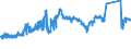 KN 72139141 /Exporte /Einheit = Preise (Euro/Tonne) /Partnerland: Spanien /Meldeland: Eur27_2020 /72139141:Walzdraht aus Eisen Oder Nichtlegiertem Stahl, in Ringen Regellos Aufgehaspelt, mit Einem Kohlenstoffgehalt von <= 0,06 Ght, mit KreisfÃ¶rmigem Querschnitt mit Einem Durchmesser von < 14 mm (Ausg. aus Automatenstahl, Walzdraht FÃ¼r Betonarmierung und Reifencord Sowie Walzdraht mit vom Walzen HerrÃ¼hrenden Einschnitten, Rippen `wÃ¼lsten`, Vertiefungen Oder ErhÃ¶hungen)
