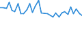 KN 72139141 /Exporte /Einheit = Preise (Euro/Tonne) /Partnerland: Ver.koenigreich(Ohne Nordirland) /Meldeland: Eur27_2020 /72139141:Walzdraht aus Eisen Oder Nichtlegiertem Stahl, in Ringen Regellos Aufgehaspelt, mit Einem Kohlenstoffgehalt von <= 0,06 Ght, mit KreisfÃ¶rmigem Querschnitt mit Einem Durchmesser von < 14 mm (Ausg. aus Automatenstahl, Walzdraht FÃ¼r Betonarmierung und Reifencord Sowie Walzdraht mit vom Walzen HerrÃ¼hrenden Einschnitten, Rippen `wÃ¼lsten`, Vertiefungen Oder ErhÃ¶hungen)