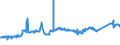 KN 72139141 /Exporte /Einheit = Preise (Euro/Tonne) /Partnerland: Luxemburg /Meldeland: Eur27_2020 /72139141:Walzdraht aus Eisen Oder Nichtlegiertem Stahl, in Ringen Regellos Aufgehaspelt, mit Einem Kohlenstoffgehalt von <= 0,06 Ght, mit KreisfÃ¶rmigem Querschnitt mit Einem Durchmesser von < 14 mm (Ausg. aus Automatenstahl, Walzdraht FÃ¼r Betonarmierung und Reifencord Sowie Walzdraht mit vom Walzen HerrÃ¼hrenden Einschnitten, Rippen `wÃ¼lsten`, Vertiefungen Oder ErhÃ¶hungen)