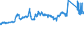 KN 72139141 /Exporte /Einheit = Preise (Euro/Tonne) /Partnerland: Schweden /Meldeland: Eur27_2020 /72139141:Walzdraht aus Eisen Oder Nichtlegiertem Stahl, in Ringen Regellos Aufgehaspelt, mit Einem Kohlenstoffgehalt von <= 0,06 Ght, mit KreisfÃ¶rmigem Querschnitt mit Einem Durchmesser von < 14 mm (Ausg. aus Automatenstahl, Walzdraht FÃ¼r Betonarmierung und Reifencord Sowie Walzdraht mit vom Walzen HerrÃ¼hrenden Einschnitten, Rippen `wÃ¼lsten`, Vertiefungen Oder ErhÃ¶hungen)