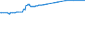 KN 72139141 /Exporte /Einheit = Preise (Euro/Tonne) /Partnerland: Liechtenstein /Meldeland: Europäische Union /72139141:Walzdraht aus Eisen Oder Nichtlegiertem Stahl, in Ringen Regellos Aufgehaspelt, mit Einem Kohlenstoffgehalt von <= 0,06 Ght, mit KreisfÃ¶rmigem Querschnitt mit Einem Durchmesser von < 14 mm (Ausg. aus Automatenstahl, Walzdraht FÃ¼r Betonarmierung und Reifencord Sowie Walzdraht mit vom Walzen HerrÃ¼hrenden Einschnitten, Rippen `wÃ¼lsten`, Vertiefungen Oder ErhÃ¶hungen)