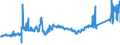 KN 72139141 /Exporte /Einheit = Preise (Euro/Tonne) /Partnerland: Oesterreich /Meldeland: Eur27_2020 /72139141:Walzdraht aus Eisen Oder Nichtlegiertem Stahl, in Ringen Regellos Aufgehaspelt, mit Einem Kohlenstoffgehalt von <= 0,06 Ght, mit KreisfÃ¶rmigem Querschnitt mit Einem Durchmesser von < 14 mm (Ausg. aus Automatenstahl, Walzdraht FÃ¼r Betonarmierung und Reifencord Sowie Walzdraht mit vom Walzen HerrÃ¼hrenden Einschnitten, Rippen `wÃ¼lsten`, Vertiefungen Oder ErhÃ¶hungen)
