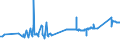 KN 72139141 /Exporte /Einheit = Preise (Euro/Tonne) /Partnerland: Estland /Meldeland: Eur27_2020 /72139141:Walzdraht aus Eisen Oder Nichtlegiertem Stahl, in Ringen Regellos Aufgehaspelt, mit Einem Kohlenstoffgehalt von <= 0,06 Ght, mit KreisfÃ¶rmigem Querschnitt mit Einem Durchmesser von < 14 mm (Ausg. aus Automatenstahl, Walzdraht FÃ¼r Betonarmierung und Reifencord Sowie Walzdraht mit vom Walzen HerrÃ¼hrenden Einschnitten, Rippen `wÃ¼lsten`, Vertiefungen Oder ErhÃ¶hungen)