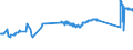 KN 72139141 /Exporte /Einheit = Preise (Euro/Tonne) /Partnerland: Litauen /Meldeland: Eur27_2020 /72139141:Walzdraht aus Eisen Oder Nichtlegiertem Stahl, in Ringen Regellos Aufgehaspelt, mit Einem Kohlenstoffgehalt von <= 0,06 Ght, mit KreisfÃ¶rmigem Querschnitt mit Einem Durchmesser von < 14 mm (Ausg. aus Automatenstahl, Walzdraht FÃ¼r Betonarmierung und Reifencord Sowie Walzdraht mit vom Walzen HerrÃ¼hrenden Einschnitten, Rippen `wÃ¼lsten`, Vertiefungen Oder ErhÃ¶hungen)