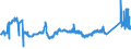 KN 72139141 /Exporte /Einheit = Preise (Euro/Tonne) /Partnerland: Slowakei /Meldeland: Eur27_2020 /72139141:Walzdraht aus Eisen Oder Nichtlegiertem Stahl, in Ringen Regellos Aufgehaspelt, mit Einem Kohlenstoffgehalt von <= 0,06 Ght, mit KreisfÃ¶rmigem Querschnitt mit Einem Durchmesser von < 14 mm (Ausg. aus Automatenstahl, Walzdraht FÃ¼r Betonarmierung und Reifencord Sowie Walzdraht mit vom Walzen HerrÃ¼hrenden Einschnitten, Rippen `wÃ¼lsten`, Vertiefungen Oder ErhÃ¶hungen)