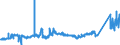 KN 72139141 /Exporte /Einheit = Preise (Euro/Tonne) /Partnerland: Ungarn /Meldeland: Eur27_2020 /72139141:Walzdraht aus Eisen Oder Nichtlegiertem Stahl, in Ringen Regellos Aufgehaspelt, mit Einem Kohlenstoffgehalt von <= 0,06 Ght, mit KreisfÃ¶rmigem Querschnitt mit Einem Durchmesser von < 14 mm (Ausg. aus Automatenstahl, Walzdraht FÃ¼r Betonarmierung und Reifencord Sowie Walzdraht mit vom Walzen HerrÃ¼hrenden Einschnitten, Rippen `wÃ¼lsten`, Vertiefungen Oder ErhÃ¶hungen)