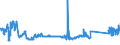 KN 72139141 /Exporte /Einheit = Preise (Euro/Tonne) /Partnerland: Rumaenien /Meldeland: Eur27_2020 /72139141:Walzdraht aus Eisen Oder Nichtlegiertem Stahl, in Ringen Regellos Aufgehaspelt, mit Einem Kohlenstoffgehalt von <= 0,06 Ght, mit KreisfÃ¶rmigem Querschnitt mit Einem Durchmesser von < 14 mm (Ausg. aus Automatenstahl, Walzdraht FÃ¼r Betonarmierung und Reifencord Sowie Walzdraht mit vom Walzen HerrÃ¼hrenden Einschnitten, Rippen `wÃ¼lsten`, Vertiefungen Oder ErhÃ¶hungen)