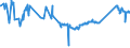 KN 72139141 /Exporte /Einheit = Preise (Euro/Tonne) /Partnerland: Ukraine /Meldeland: Eur27_2020 /72139141:Walzdraht aus Eisen Oder Nichtlegiertem Stahl, in Ringen Regellos Aufgehaspelt, mit Einem Kohlenstoffgehalt von <= 0,06 Ght, mit KreisfÃ¶rmigem Querschnitt mit Einem Durchmesser von < 14 mm (Ausg. aus Automatenstahl, Walzdraht FÃ¼r Betonarmierung und Reifencord Sowie Walzdraht mit vom Walzen HerrÃ¼hrenden Einschnitten, Rippen `wÃ¼lsten`, Vertiefungen Oder ErhÃ¶hungen)