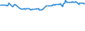 KN 72139141 /Exporte /Einheit = Preise (Euro/Tonne) /Partnerland: Weissrussland /Meldeland: Eur27_2020 /72139141:Walzdraht aus Eisen Oder Nichtlegiertem Stahl, in Ringen Regellos Aufgehaspelt, mit Einem Kohlenstoffgehalt von <= 0,06 Ght, mit KreisfÃ¶rmigem Querschnitt mit Einem Durchmesser von < 14 mm (Ausg. aus Automatenstahl, Walzdraht FÃ¼r Betonarmierung und Reifencord Sowie Walzdraht mit vom Walzen HerrÃ¼hrenden Einschnitten, Rippen `wÃ¼lsten`, Vertiefungen Oder ErhÃ¶hungen)