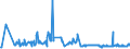 KN 72139141 /Exporte /Einheit = Preise (Euro/Tonne) /Partnerland: Russland /Meldeland: Eur27_2020 /72139141:Walzdraht aus Eisen Oder Nichtlegiertem Stahl, in Ringen Regellos Aufgehaspelt, mit Einem Kohlenstoffgehalt von <= 0,06 Ght, mit KreisfÃ¶rmigem Querschnitt mit Einem Durchmesser von < 14 mm (Ausg. aus Automatenstahl, Walzdraht FÃ¼r Betonarmierung und Reifencord Sowie Walzdraht mit vom Walzen HerrÃ¼hrenden Einschnitten, Rippen `wÃ¼lsten`, Vertiefungen Oder ErhÃ¶hungen)