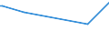 KN 72139141 /Exporte /Einheit = Preise (Euro/Tonne) /Partnerland: Kasachstan /Meldeland: Europäische Union /72139141:Walzdraht aus Eisen Oder Nichtlegiertem Stahl, in Ringen Regellos Aufgehaspelt, mit Einem Kohlenstoffgehalt von <= 0,06 Ght, mit KreisfÃ¶rmigem Querschnitt mit Einem Durchmesser von < 14 mm (Ausg. aus Automatenstahl, Walzdraht FÃ¼r Betonarmierung und Reifencord Sowie Walzdraht mit vom Walzen HerrÃ¼hrenden Einschnitten, Rippen `wÃ¼lsten`, Vertiefungen Oder ErhÃ¶hungen)