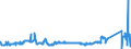 KN 72139141 /Exporte /Einheit = Preise (Euro/Tonne) /Partnerland: Slowenien /Meldeland: Eur27_2020 /72139141:Walzdraht aus Eisen Oder Nichtlegiertem Stahl, in Ringen Regellos Aufgehaspelt, mit Einem Kohlenstoffgehalt von <= 0,06 Ght, mit KreisfÃ¶rmigem Querschnitt mit Einem Durchmesser von < 14 mm (Ausg. aus Automatenstahl, Walzdraht FÃ¼r Betonarmierung und Reifencord Sowie Walzdraht mit vom Walzen HerrÃ¼hrenden Einschnitten, Rippen `wÃ¼lsten`, Vertiefungen Oder ErhÃ¶hungen)
