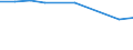 KN 72139141 /Exporte /Einheit = Preise (Euro/Tonne) /Partnerland: Serb.-mont. /Meldeland: Eur15 /72139141:Walzdraht aus Eisen Oder Nichtlegiertem Stahl, in Ringen Regellos Aufgehaspelt, mit Einem Kohlenstoffgehalt von <= 0,06 Ght, mit KreisfÃ¶rmigem Querschnitt mit Einem Durchmesser von < 14 mm (Ausg. aus Automatenstahl, Walzdraht FÃ¼r Betonarmierung und Reifencord Sowie Walzdraht mit vom Walzen HerrÃ¼hrenden Einschnitten, Rippen `wÃ¼lsten`, Vertiefungen Oder ErhÃ¶hungen)