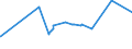 KN 72139141 /Exporte /Einheit = Preise (Euro/Tonne) /Partnerland: Ehem.jug.rep.mazed /Meldeland: Eur27_2020 /72139141:Walzdraht aus Eisen Oder Nichtlegiertem Stahl, in Ringen Regellos Aufgehaspelt, mit Einem Kohlenstoffgehalt von <= 0,06 Ght, mit KreisfÃ¶rmigem Querschnitt mit Einem Durchmesser von < 14 mm (Ausg. aus Automatenstahl, Walzdraht FÃ¼r Betonarmierung und Reifencord Sowie Walzdraht mit vom Walzen HerrÃ¼hrenden Einschnitten, Rippen `wÃ¼lsten`, Vertiefungen Oder ErhÃ¶hungen)