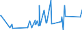 KN 72139141 /Exporte /Einheit = Preise (Euro/Tonne) /Partnerland: Kap Verde /Meldeland: Eur27_2020 /72139141:Walzdraht aus Eisen Oder Nichtlegiertem Stahl, in Ringen Regellos Aufgehaspelt, mit Einem Kohlenstoffgehalt von <= 0,06 Ght, mit KreisfÃ¶rmigem Querschnitt mit Einem Durchmesser von < 14 mm (Ausg. aus Automatenstahl, Walzdraht FÃ¼r Betonarmierung und Reifencord Sowie Walzdraht mit vom Walzen HerrÃ¼hrenden Einschnitten, Rippen `wÃ¼lsten`, Vertiefungen Oder ErhÃ¶hungen)