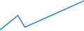 KN 72139141 /Exporte /Einheit = Preise (Euro/Tonne) /Partnerland: Elfenbeink. /Meldeland: Europäische Union /72139141:Walzdraht aus Eisen Oder Nichtlegiertem Stahl, in Ringen Regellos Aufgehaspelt, mit Einem Kohlenstoffgehalt von <= 0,06 Ght, mit KreisfÃ¶rmigem Querschnitt mit Einem Durchmesser von < 14 mm (Ausg. aus Automatenstahl, Walzdraht FÃ¼r Betonarmierung und Reifencord Sowie Walzdraht mit vom Walzen HerrÃ¼hrenden Einschnitten, Rippen `wÃ¼lsten`, Vertiefungen Oder ErhÃ¶hungen)