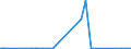 KN 72139141 /Exporte /Einheit = Preise (Euro/Tonne) /Partnerland: Kanada /Meldeland: Eur27_2020 /72139141:Walzdraht aus Eisen Oder Nichtlegiertem Stahl, in Ringen Regellos Aufgehaspelt, mit Einem Kohlenstoffgehalt von <= 0,06 Ght, mit KreisfÃ¶rmigem Querschnitt mit Einem Durchmesser von < 14 mm (Ausg. aus Automatenstahl, Walzdraht FÃ¼r Betonarmierung und Reifencord Sowie Walzdraht mit vom Walzen HerrÃ¼hrenden Einschnitten, Rippen `wÃ¼lsten`, Vertiefungen Oder ErhÃ¶hungen)