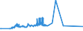 KN 72139141 /Exporte /Einheit = Preise (Euro/Tonne) /Partnerland: Kolumbien /Meldeland: Eur27_2020 /72139141:Walzdraht aus Eisen Oder Nichtlegiertem Stahl, in Ringen Regellos Aufgehaspelt, mit Einem Kohlenstoffgehalt von <= 0,06 Ght, mit KreisfÃ¶rmigem Querschnitt mit Einem Durchmesser von < 14 mm (Ausg. aus Automatenstahl, Walzdraht FÃ¼r Betonarmierung und Reifencord Sowie Walzdraht mit vom Walzen HerrÃ¼hrenden Einschnitten, Rippen `wÃ¼lsten`, Vertiefungen Oder ErhÃ¶hungen)