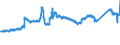 KN 72139170 /Exporte /Einheit = Preise (Euro/Tonne) /Partnerland: Frankreich /Meldeland: Eur27_2020 /72139170:Walzdraht aus Eisen Oder Nichtlegiertem Stahl, in Ringen Regellos Aufgehaspelt, mit Einem Kohlenstoffgehalt von >= 0,25 ght bis 0,75 Ght, mit KreisfÃ¶rmigem Querschnitt mit Einem Durchmesser von < 14 mm (Ausg. aus Automatenstahl, Walzdraht FÃ¼r Betonarmierung und Reifencord Sowie Walzdraht mit vom Walzen HerrÃ¼hrenden Einschnitten, Rippen [wÃ¼lsten], Vertiefungen Oder ErhÃ¶hungen)