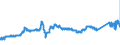 KN 72139170 /Exporte /Einheit = Preise (Euro/Tonne) /Partnerland: Deutschland /Meldeland: Eur27_2020 /72139170:Walzdraht aus Eisen Oder Nichtlegiertem Stahl, in Ringen Regellos Aufgehaspelt, mit Einem Kohlenstoffgehalt von >= 0,25 ght bis 0,75 Ght, mit KreisfÃ¶rmigem Querschnitt mit Einem Durchmesser von < 14 mm (Ausg. aus Automatenstahl, Walzdraht FÃ¼r Betonarmierung und Reifencord Sowie Walzdraht mit vom Walzen HerrÃ¼hrenden Einschnitten, Rippen [wÃ¼lsten], Vertiefungen Oder ErhÃ¶hungen)