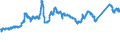 KN 72139170 /Exporte /Einheit = Preise (Euro/Tonne) /Partnerland: Italien /Meldeland: Eur27_2020 /72139170:Walzdraht aus Eisen Oder Nichtlegiertem Stahl, in Ringen Regellos Aufgehaspelt, mit Einem Kohlenstoffgehalt von >= 0,25 ght bis 0,75 Ght, mit KreisfÃ¶rmigem Querschnitt mit Einem Durchmesser von < 14 mm (Ausg. aus Automatenstahl, Walzdraht FÃ¼r Betonarmierung und Reifencord Sowie Walzdraht mit vom Walzen HerrÃ¼hrenden Einschnitten, Rippen [wÃ¼lsten], Vertiefungen Oder ErhÃ¶hungen)