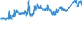 KN 72139170 /Exporte /Einheit = Preise (Euro/Tonne) /Partnerland: Ver.koenigreich /Meldeland: Eur27_2020 /72139170:Walzdraht aus Eisen Oder Nichtlegiertem Stahl, in Ringen Regellos Aufgehaspelt, mit Einem Kohlenstoffgehalt von >= 0,25 ght bis 0,75 Ght, mit KreisfÃ¶rmigem Querschnitt mit Einem Durchmesser von < 14 mm (Ausg. aus Automatenstahl, Walzdraht FÃ¼r Betonarmierung und Reifencord Sowie Walzdraht mit vom Walzen HerrÃ¼hrenden Einschnitten, Rippen [wÃ¼lsten], Vertiefungen Oder ErhÃ¶hungen)