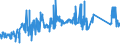 KN 72139170 /Exporte /Einheit = Preise (Euro/Tonne) /Partnerland: Daenemark /Meldeland: Eur27_2020 /72139170:Walzdraht aus Eisen Oder Nichtlegiertem Stahl, in Ringen Regellos Aufgehaspelt, mit Einem Kohlenstoffgehalt von >= 0,25 ght bis 0,75 Ght, mit KreisfÃ¶rmigem Querschnitt mit Einem Durchmesser von < 14 mm (Ausg. aus Automatenstahl, Walzdraht FÃ¼r Betonarmierung und Reifencord Sowie Walzdraht mit vom Walzen HerrÃ¼hrenden Einschnitten, Rippen [wÃ¼lsten], Vertiefungen Oder ErhÃ¶hungen)