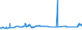 KN 72139170 /Exporte /Einheit = Preise (Euro/Tonne) /Partnerland: Griechenland /Meldeland: Eur27_2020 /72139170:Walzdraht aus Eisen Oder Nichtlegiertem Stahl, in Ringen Regellos Aufgehaspelt, mit Einem Kohlenstoffgehalt von >= 0,25 ght bis 0,75 Ght, mit KreisfÃ¶rmigem Querschnitt mit Einem Durchmesser von < 14 mm (Ausg. aus Automatenstahl, Walzdraht FÃ¼r Betonarmierung und Reifencord Sowie Walzdraht mit vom Walzen HerrÃ¼hrenden Einschnitten, Rippen [wÃ¼lsten], Vertiefungen Oder ErhÃ¶hungen)