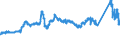 KN 72139170 /Exporte /Einheit = Preise (Euro/Tonne) /Partnerland: Belgien /Meldeland: Eur27_2020 /72139170:Walzdraht aus Eisen Oder Nichtlegiertem Stahl, in Ringen Regellos Aufgehaspelt, mit Einem Kohlenstoffgehalt von >= 0,25 ght bis 0,75 Ght, mit KreisfÃ¶rmigem Querschnitt mit Einem Durchmesser von < 14 mm (Ausg. aus Automatenstahl, Walzdraht FÃ¼r Betonarmierung und Reifencord Sowie Walzdraht mit vom Walzen HerrÃ¼hrenden Einschnitten, Rippen [wÃ¼lsten], Vertiefungen Oder ErhÃ¶hungen)