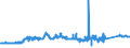 KN 72139170 /Exporte /Einheit = Preise (Euro/Tonne) /Partnerland: Luxemburg /Meldeland: Eur27_2020 /72139170:Walzdraht aus Eisen Oder Nichtlegiertem Stahl, in Ringen Regellos Aufgehaspelt, mit Einem Kohlenstoffgehalt von >= 0,25 ght bis 0,75 Ght, mit KreisfÃ¶rmigem Querschnitt mit Einem Durchmesser von < 14 mm (Ausg. aus Automatenstahl, Walzdraht FÃ¼r Betonarmierung und Reifencord Sowie Walzdraht mit vom Walzen HerrÃ¼hrenden Einschnitten, Rippen [wÃ¼lsten], Vertiefungen Oder ErhÃ¶hungen)