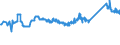 KN 72139170 /Exporte /Einheit = Preise (Euro/Tonne) /Partnerland: Liechtenstein /Meldeland: Eur27_2020 /72139170:Walzdraht aus Eisen Oder Nichtlegiertem Stahl, in Ringen Regellos Aufgehaspelt, mit Einem Kohlenstoffgehalt von >= 0,25 ght bis 0,75 Ght, mit KreisfÃ¶rmigem Querschnitt mit Einem Durchmesser von < 14 mm (Ausg. aus Automatenstahl, Walzdraht FÃ¼r Betonarmierung und Reifencord Sowie Walzdraht mit vom Walzen HerrÃ¼hrenden Einschnitten, Rippen [wÃ¼lsten], Vertiefungen Oder ErhÃ¶hungen)