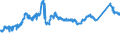 KN 72139170 /Exporte /Einheit = Preise (Euro/Tonne) /Partnerland: Oesterreich /Meldeland: Eur27_2020 /72139170:Walzdraht aus Eisen Oder Nichtlegiertem Stahl, in Ringen Regellos Aufgehaspelt, mit Einem Kohlenstoffgehalt von >= 0,25 ght bis 0,75 Ght, mit KreisfÃ¶rmigem Querschnitt mit Einem Durchmesser von < 14 mm (Ausg. aus Automatenstahl, Walzdraht FÃ¼r Betonarmierung und Reifencord Sowie Walzdraht mit vom Walzen HerrÃ¼hrenden Einschnitten, Rippen [wÃ¼lsten], Vertiefungen Oder ErhÃ¶hungen)