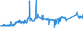 KN 72139170 /Exporte /Einheit = Preise (Euro/Tonne) /Partnerland: Schweiz /Meldeland: Eur27_2020 /72139170:Walzdraht aus Eisen Oder Nichtlegiertem Stahl, in Ringen Regellos Aufgehaspelt, mit Einem Kohlenstoffgehalt von >= 0,25 ght bis 0,75 Ght, mit KreisfÃ¶rmigem Querschnitt mit Einem Durchmesser von < 14 mm (Ausg. aus Automatenstahl, Walzdraht FÃ¼r Betonarmierung und Reifencord Sowie Walzdraht mit vom Walzen HerrÃ¼hrenden Einschnitten, Rippen [wÃ¼lsten], Vertiefungen Oder ErhÃ¶hungen)