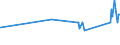 KN 72139170 /Exporte /Einheit = Preise (Euro/Tonne) /Partnerland: Litauen /Meldeland: Eur27_2020 /72139170:Walzdraht aus Eisen Oder Nichtlegiertem Stahl, in Ringen Regellos Aufgehaspelt, mit Einem Kohlenstoffgehalt von >= 0,25 ght bis 0,75 Ght, mit KreisfÃ¶rmigem Querschnitt mit Einem Durchmesser von < 14 mm (Ausg. aus Automatenstahl, Walzdraht FÃ¼r Betonarmierung und Reifencord Sowie Walzdraht mit vom Walzen HerrÃ¼hrenden Einschnitten, Rippen [wÃ¼lsten], Vertiefungen Oder ErhÃ¶hungen)