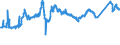 KN 72139170 /Exporte /Einheit = Preise (Euro/Tonne) /Partnerland: Polen /Meldeland: Eur27_2020 /72139170:Walzdraht aus Eisen Oder Nichtlegiertem Stahl, in Ringen Regellos Aufgehaspelt, mit Einem Kohlenstoffgehalt von >= 0,25 ght bis 0,75 Ght, mit KreisfÃ¶rmigem Querschnitt mit Einem Durchmesser von < 14 mm (Ausg. aus Automatenstahl, Walzdraht FÃ¼r Betonarmierung und Reifencord Sowie Walzdraht mit vom Walzen HerrÃ¼hrenden Einschnitten, Rippen [wÃ¼lsten], Vertiefungen Oder ErhÃ¶hungen)