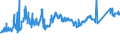 KN 72139170 /Exporte /Einheit = Preise (Euro/Tonne) /Partnerland: Tschechien /Meldeland: Eur27_2020 /72139170:Walzdraht aus Eisen Oder Nichtlegiertem Stahl, in Ringen Regellos Aufgehaspelt, mit Einem Kohlenstoffgehalt von >= 0,25 ght bis 0,75 Ght, mit KreisfÃ¶rmigem Querschnitt mit Einem Durchmesser von < 14 mm (Ausg. aus Automatenstahl, Walzdraht FÃ¼r Betonarmierung und Reifencord Sowie Walzdraht mit vom Walzen HerrÃ¼hrenden Einschnitten, Rippen [wÃ¼lsten], Vertiefungen Oder ErhÃ¶hungen)