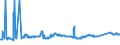 KN 72139170 /Exporte /Einheit = Preise (Euro/Tonne) /Partnerland: Slowakei /Meldeland: Eur27_2020 /72139170:Walzdraht aus Eisen Oder Nichtlegiertem Stahl, in Ringen Regellos Aufgehaspelt, mit Einem Kohlenstoffgehalt von >= 0,25 ght bis 0,75 Ght, mit KreisfÃ¶rmigem Querschnitt mit Einem Durchmesser von < 14 mm (Ausg. aus Automatenstahl, Walzdraht FÃ¼r Betonarmierung und Reifencord Sowie Walzdraht mit vom Walzen HerrÃ¼hrenden Einschnitten, Rippen [wÃ¼lsten], Vertiefungen Oder ErhÃ¶hungen)