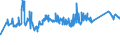KN 72139170 /Exporte /Einheit = Preise (Euro/Tonne) /Partnerland: Rumaenien /Meldeland: Eur27_2020 /72139170:Walzdraht aus Eisen Oder Nichtlegiertem Stahl, in Ringen Regellos Aufgehaspelt, mit Einem Kohlenstoffgehalt von >= 0,25 ght bis 0,75 Ght, mit KreisfÃ¶rmigem Querschnitt mit Einem Durchmesser von < 14 mm (Ausg. aus Automatenstahl, Walzdraht FÃ¼r Betonarmierung und Reifencord Sowie Walzdraht mit vom Walzen HerrÃ¼hrenden Einschnitten, Rippen [wÃ¼lsten], Vertiefungen Oder ErhÃ¶hungen)