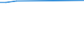 KN 72139170 /Exporte /Einheit = Preise (Euro/Tonne) /Partnerland: Albanien /Meldeland: Europäische Union /72139170:Walzdraht aus Eisen Oder Nichtlegiertem Stahl, in Ringen Regellos Aufgehaspelt, mit Einem Kohlenstoffgehalt von >= 0,25 ght bis 0,75 Ght, mit KreisfÃ¶rmigem Querschnitt mit Einem Durchmesser von < 14 mm (Ausg. aus Automatenstahl, Walzdraht FÃ¼r Betonarmierung und Reifencord Sowie Walzdraht mit vom Walzen HerrÃ¼hrenden Einschnitten, Rippen [wÃ¼lsten], Vertiefungen Oder ErhÃ¶hungen)