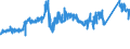 KN 72139170 /Exporte /Einheit = Preise (Euro/Tonne) /Partnerland: Slowenien /Meldeland: Eur27_2020 /72139170:Walzdraht aus Eisen Oder Nichtlegiertem Stahl, in Ringen Regellos Aufgehaspelt, mit Einem Kohlenstoffgehalt von >= 0,25 ght bis 0,75 Ght, mit KreisfÃ¶rmigem Querschnitt mit Einem Durchmesser von < 14 mm (Ausg. aus Automatenstahl, Walzdraht FÃ¼r Betonarmierung und Reifencord Sowie Walzdraht mit vom Walzen HerrÃ¼hrenden Einschnitten, Rippen [wÃ¼lsten], Vertiefungen Oder ErhÃ¶hungen)