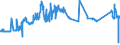 KN 72139170 /Exporte /Einheit = Preise (Euro/Tonne) /Partnerland: Bosn.-herzegowina /Meldeland: Eur27_2020 /72139170:Walzdraht aus Eisen Oder Nichtlegiertem Stahl, in Ringen Regellos Aufgehaspelt, mit Einem Kohlenstoffgehalt von >= 0,25 ght bis 0,75 Ght, mit KreisfÃ¶rmigem Querschnitt mit Einem Durchmesser von < 14 mm (Ausg. aus Automatenstahl, Walzdraht FÃ¼r Betonarmierung und Reifencord Sowie Walzdraht mit vom Walzen HerrÃ¼hrenden Einschnitten, Rippen [wÃ¼lsten], Vertiefungen Oder ErhÃ¶hungen)