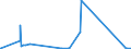 KN 72139170 /Exporte /Einheit = Preise (Euro/Tonne) /Partnerland: Suedafrika /Meldeland: Eur27_2020 /72139170:Walzdraht aus Eisen Oder Nichtlegiertem Stahl, in Ringen Regellos Aufgehaspelt, mit Einem Kohlenstoffgehalt von >= 0,25 ght bis 0,75 Ght, mit KreisfÃ¶rmigem Querschnitt mit Einem Durchmesser von < 14 mm (Ausg. aus Automatenstahl, Walzdraht FÃ¼r Betonarmierung und Reifencord Sowie Walzdraht mit vom Walzen HerrÃ¼hrenden Einschnitten, Rippen [wÃ¼lsten], Vertiefungen Oder ErhÃ¶hungen)