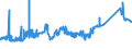KN 72139170 /Exporte /Einheit = Preise (Euro/Tonne) /Partnerland: Usa /Meldeland: Eur27_2020 /72139170:Walzdraht aus Eisen Oder Nichtlegiertem Stahl, in Ringen Regellos Aufgehaspelt, mit Einem Kohlenstoffgehalt von >= 0,25 ght bis 0,75 Ght, mit KreisfÃ¶rmigem Querschnitt mit Einem Durchmesser von < 14 mm (Ausg. aus Automatenstahl, Walzdraht FÃ¼r Betonarmierung und Reifencord Sowie Walzdraht mit vom Walzen HerrÃ¼hrenden Einschnitten, Rippen [wÃ¼lsten], Vertiefungen Oder ErhÃ¶hungen)