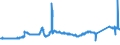 KN 72139190 /Exporte /Einheit = Preise (Euro/Tonne) /Partnerland: Frankreich /Meldeland: Eur27_2020 /72139190:Walzdraht aus Eisen Oder Nichtlegiertem Stahl, in Ringen Regellos Aufgehaspelt, mit Einem Kohlenstoffgehalt von > 0,75 Ght, mit KreisfÃ¶rmigem Querschnitt mit Einem Durchmesser von < 14 mm (Ausg. aus Automatenstahl, Glatter Walzdraht FÃ¼r Reifencord und Betonarmierung Sowie Walzdraht mit vom Walzen HerrÃ¼hrenden Einschnitten, Rippen `wÃ¼lsten`, Vertiefungen Oder ErhÃ¶hungen)