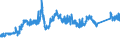 KN 72139190 /Exporte /Einheit = Preise (Euro/Tonne) /Partnerland: Deutschland /Meldeland: Eur27_2020 /72139190:Walzdraht aus Eisen Oder Nichtlegiertem Stahl, in Ringen Regellos Aufgehaspelt, mit Einem Kohlenstoffgehalt von > 0,75 Ght, mit KreisfÃ¶rmigem Querschnitt mit Einem Durchmesser von < 14 mm (Ausg. aus Automatenstahl, Glatter Walzdraht FÃ¼r Reifencord und Betonarmierung Sowie Walzdraht mit vom Walzen HerrÃ¼hrenden Einschnitten, Rippen `wÃ¼lsten`, Vertiefungen Oder ErhÃ¶hungen)